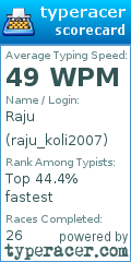 Scorecard for user raju_koli2007