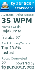 Scorecard for user rajubai97