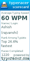 Scorecard for user rajvanshi