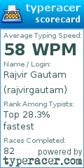 Scorecard for user rajvirgautam