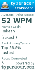 Scorecard for user rakesh