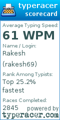 Scorecard for user rakesh69