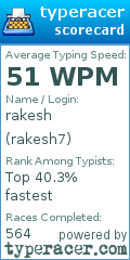 Scorecard for user rakesh7