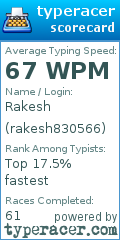 Scorecard for user rakesh830566