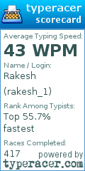 Scorecard for user rakesh_1