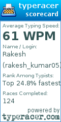 Scorecard for user rakesh_kumar05