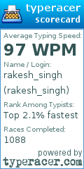 Scorecard for user rakesh_singh