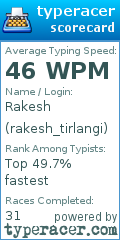 Scorecard for user rakesh_tirlangi