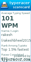 Scorecard for user rakeshbheel2015