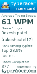 Scorecard for user rakeshpatel17