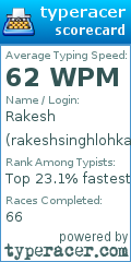 Scorecard for user rakeshsinghlohkana
