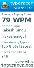 Scorecard for user rakeshsingu