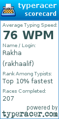 Scorecard for user rakhaalif