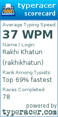 Scorecard for user rakhikhatun
