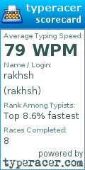 Scorecard for user rakhsh