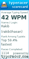 Scorecard for user rakib0hasan