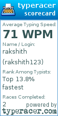 Scorecard for user rakshith123