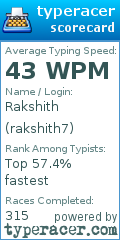 Scorecard for user rakshith7