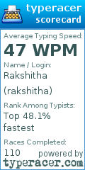 Scorecard for user rakshitha