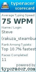 Scorecard for user rakuza_steambun