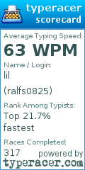 Scorecard for user ralfs0825