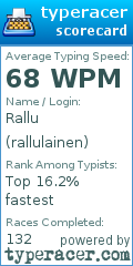 Scorecard for user rallulainen