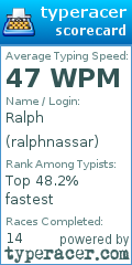 Scorecard for user ralphnassar