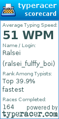 Scorecard for user ralsei_fulffy_boi