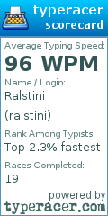 Scorecard for user ralstini