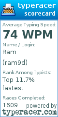 Scorecard for user ram9d