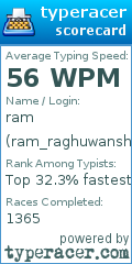 Scorecard for user ram_raghuwanshi