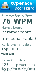 Scorecard for user ramadhannaufal