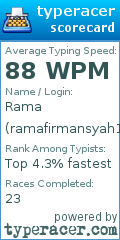 Scorecard for user ramafirmansyah1997