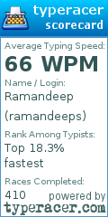 Scorecard for user ramandeeps