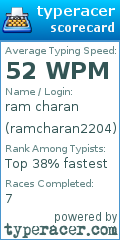 Scorecard for user ramcharan2204