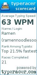Scorecard for user ramennoodlesoop