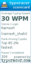 Scorecard for user ramesh_shahi