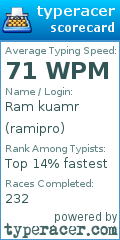 Scorecard for user ramipro
