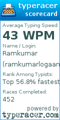 Scorecard for user ramkumarlogaanthan