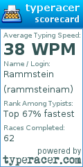 Scorecard for user rammsteinam