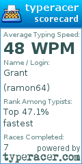 Scorecard for user ramon64