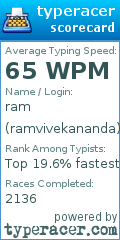 Scorecard for user ramvivekananda