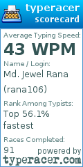 Scorecard for user rana106