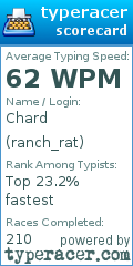 Scorecard for user ranch_rat