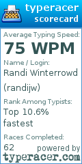 Scorecard for user randijw