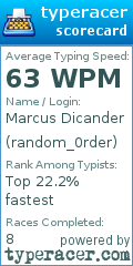 Scorecard for user random_0rder
