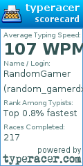 Scorecard for user random_gamerdxd