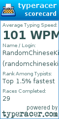 Scorecard for user randomchinesekid