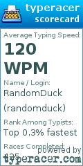 Scorecard for user randomduck
