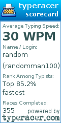 Scorecard for user randomman100